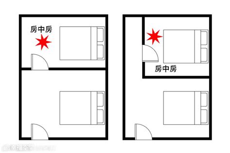 床 方位 禁忌|【風水特輯】臥室床鋪14大禁忌 